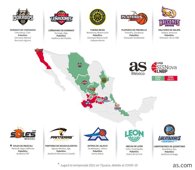 LIGA SISNOVA LNBP - #LNBPsemifinales Este Fin de Semana Soles de Mexicali  vs Aguacateros de Michoacán #EsteEsMiJuego @LNBPoficial #basketball  #basquet #deporte #sport #playoffs #LNBPplayoffs