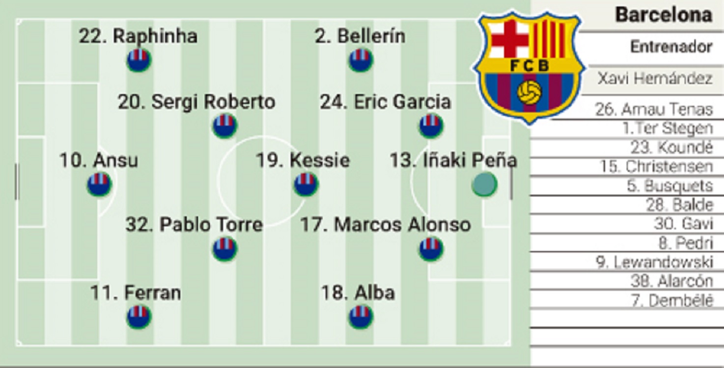 Alineacions de: ad ceuta - futbol club barcelona
