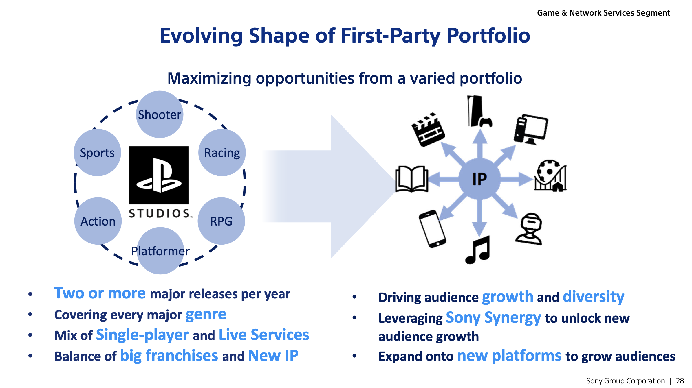 PlayStation Showcase May 2023: dates, times, and where to watch -  Meristation