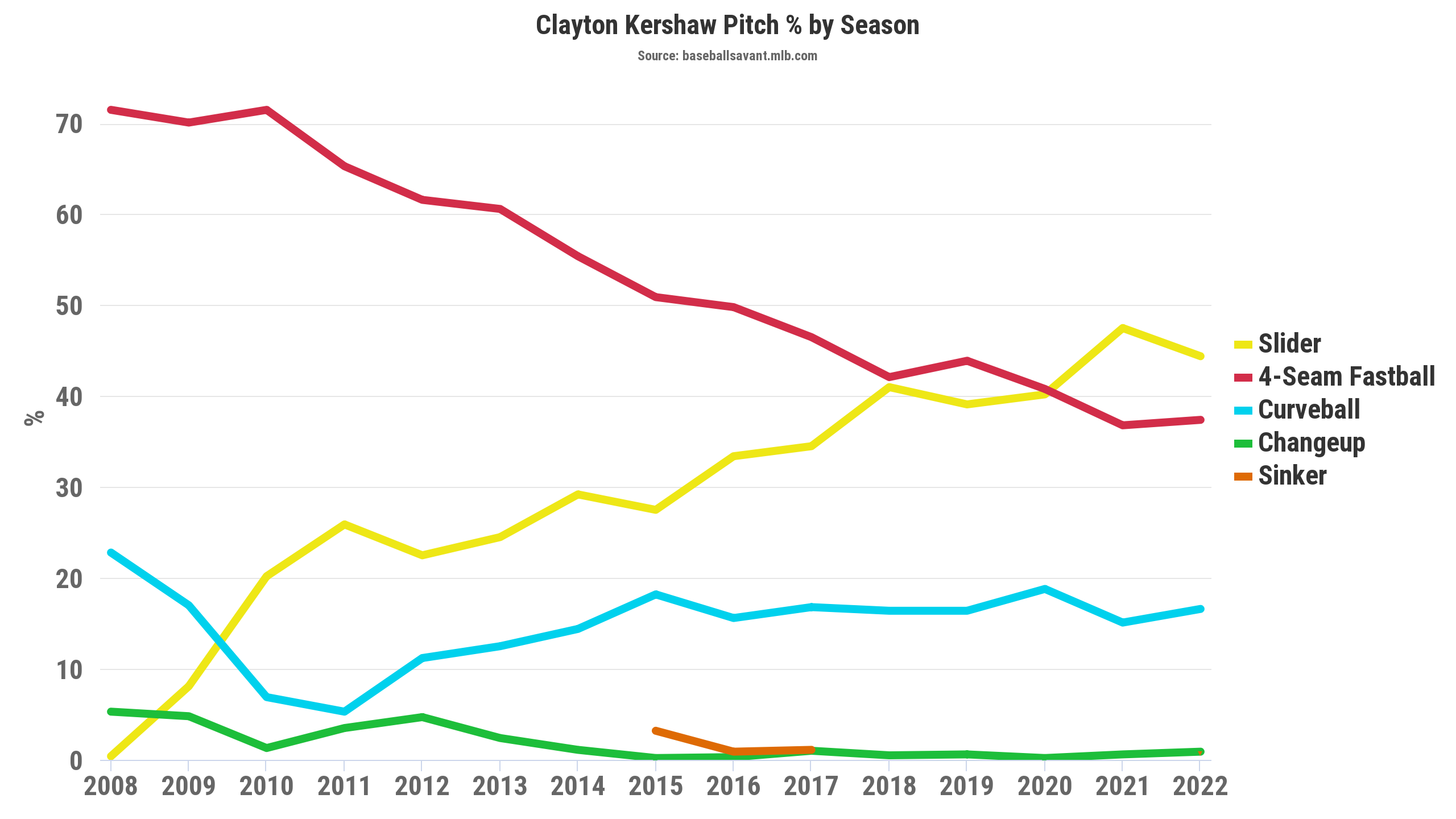 The 2014 MLB All-Star Game rosters, as told through charts 