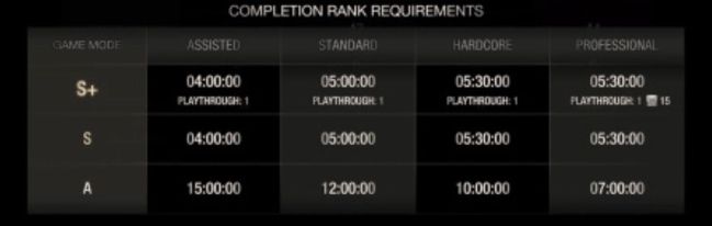 All S Rank requirements - Resident Evil 4 Separate Ways DLC