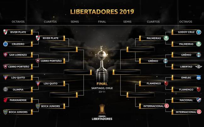Copa Libertadores: Los de Cuartos de Final - AS Argentina