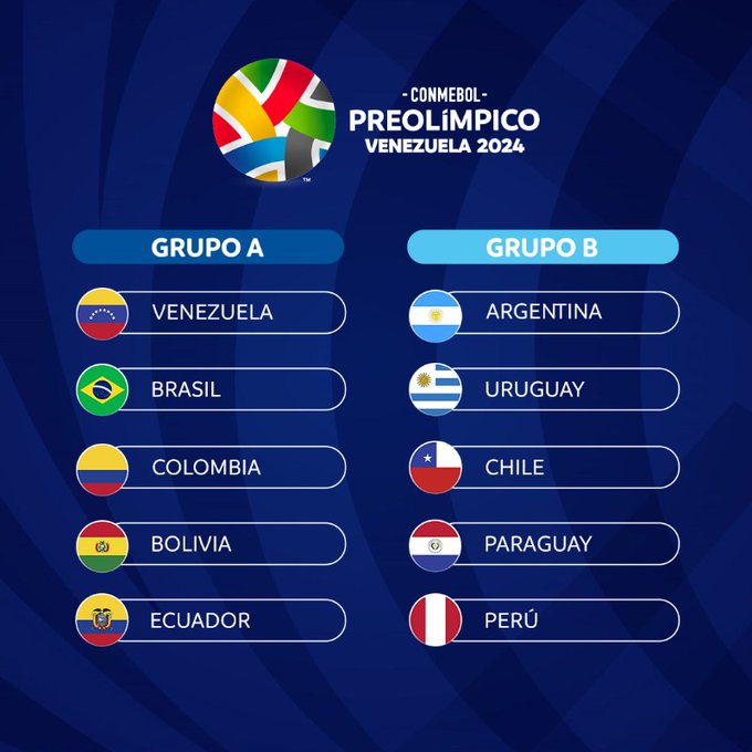 El Preolímpico de fútbol masculino será en Venezuela entre el 20 de enero y  el 11 de febrero, la diaria