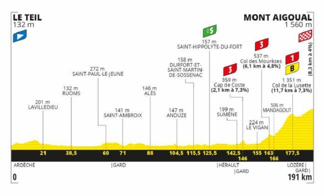 Fascinante Correa si Tour de Francia 2020: las etapas de montaña que pueden decidir el maillot  amarillo - AS.com