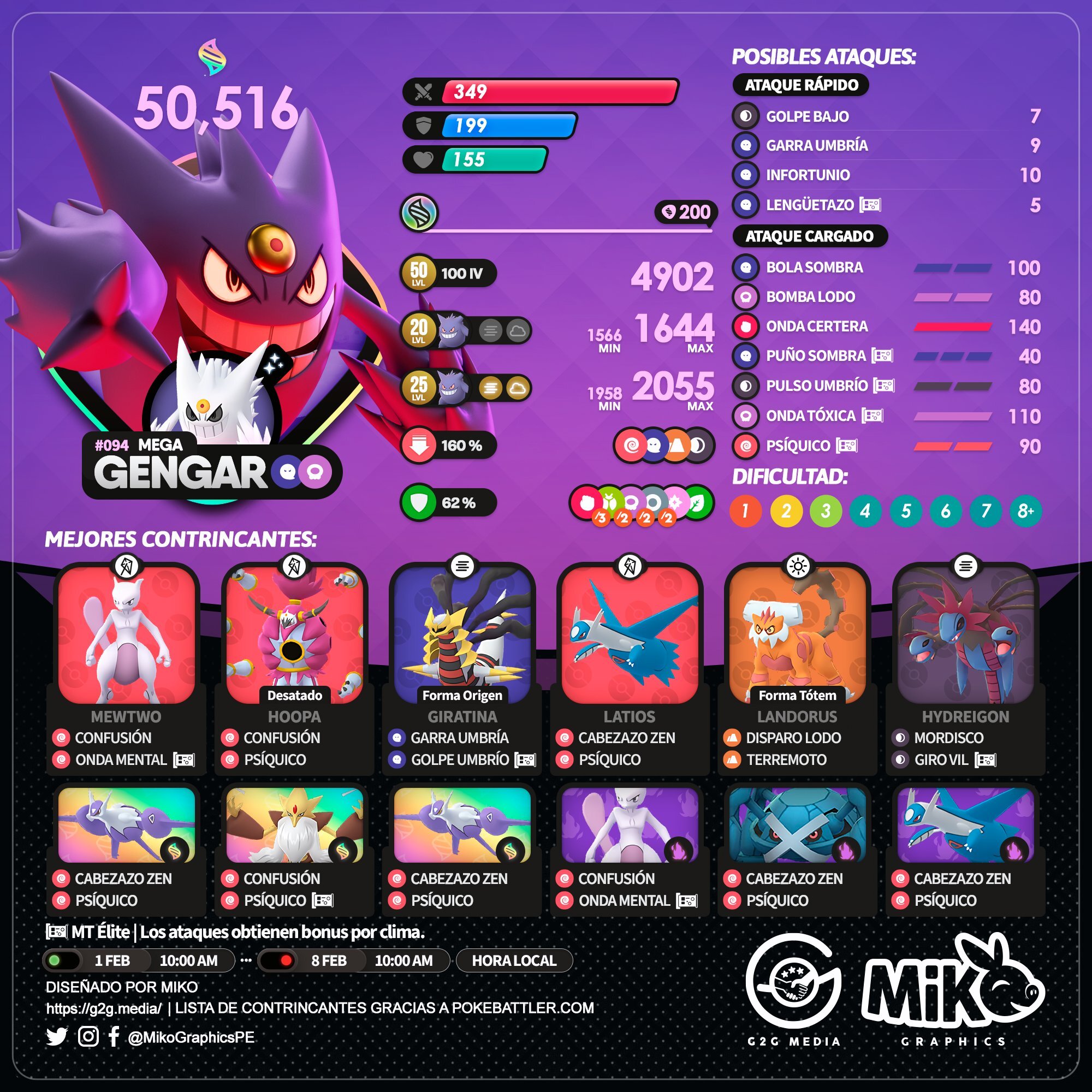 melhores ataques para gengar pokemon go