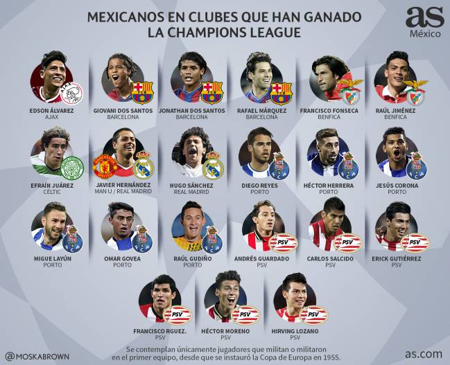 Equipos tricampeones de Liga MX: ¿Cuántos han logrado la hazaña?