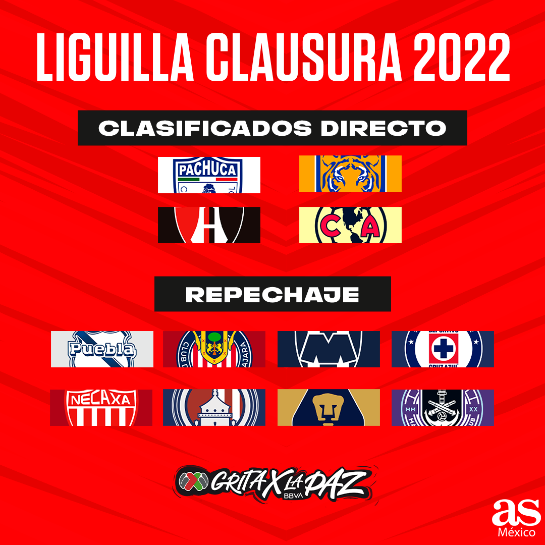 Nuevo formato de repechaje : r/LigaMX