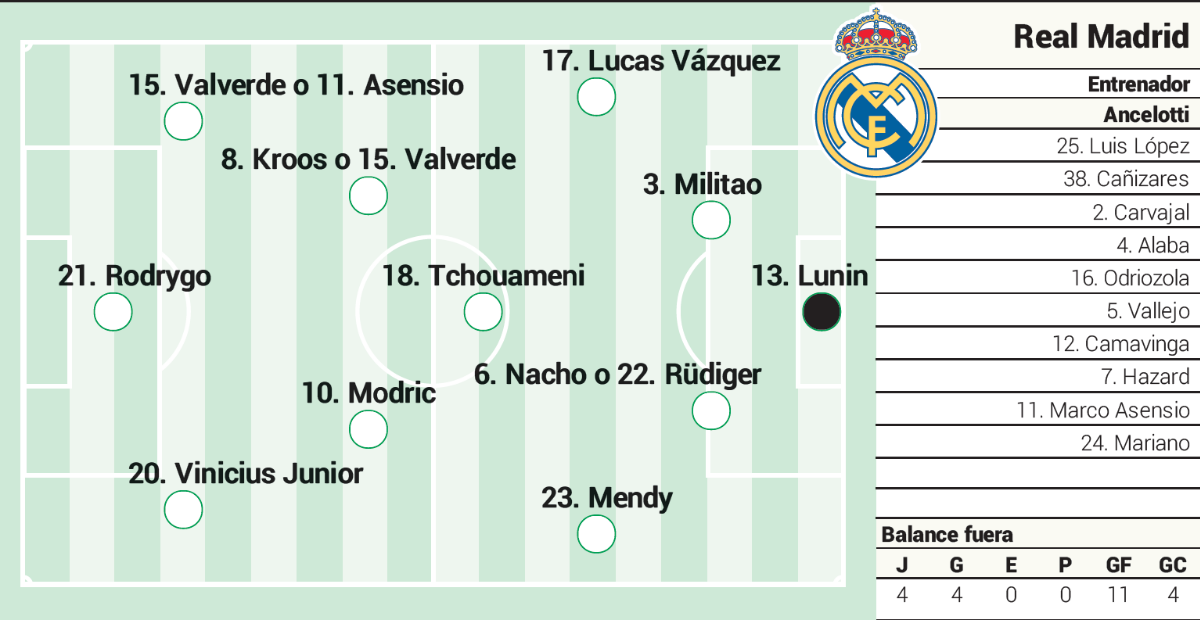 Clasificaciones de jugadores de real madrid contra getafe cf