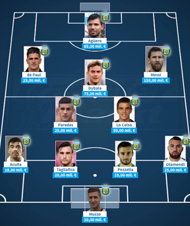 Brazil Vs Argentina: Most Valuable Starting Xis - As Usa