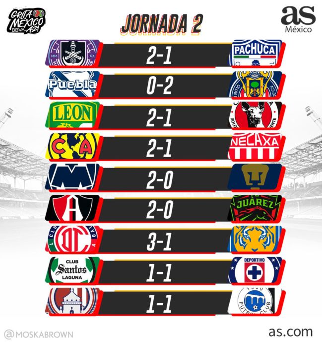 Liga MX: y resultados del Apertura 2021, Jornada 2 - AS México