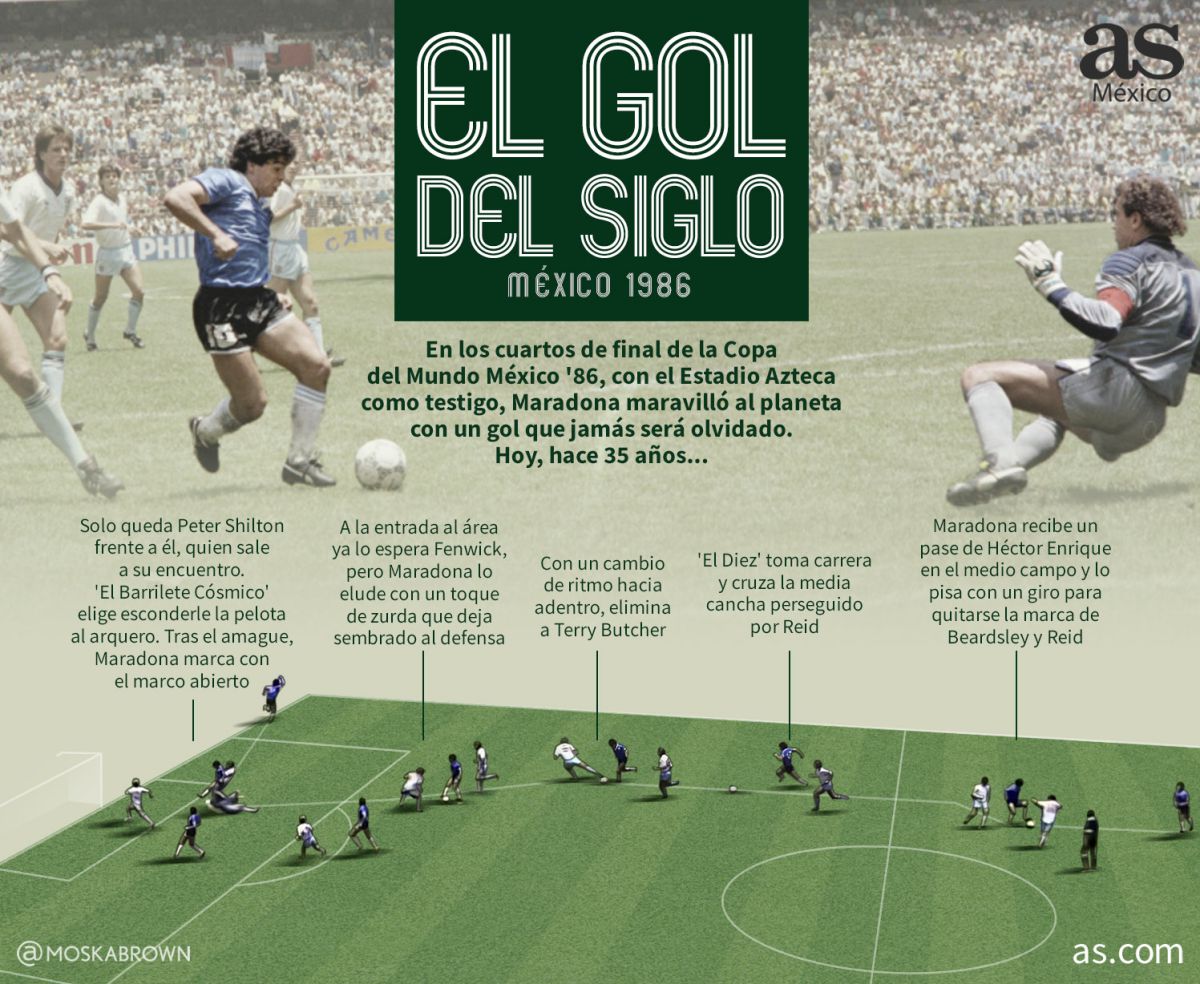 ¿Quién le dio el pase a Maradona en el Gol del Siglo