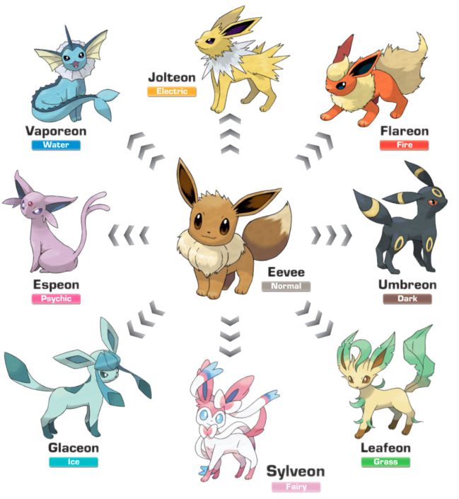 Sylveon Nickname Pokemon GO