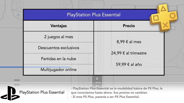 Las suscripciones anuales a PlayStation Plus subirán de precio a