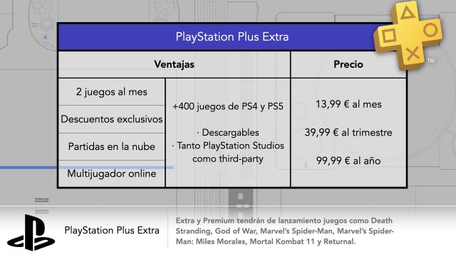 Todo sobre el nuevo PS Plus: suscripciones, juegos y precios
