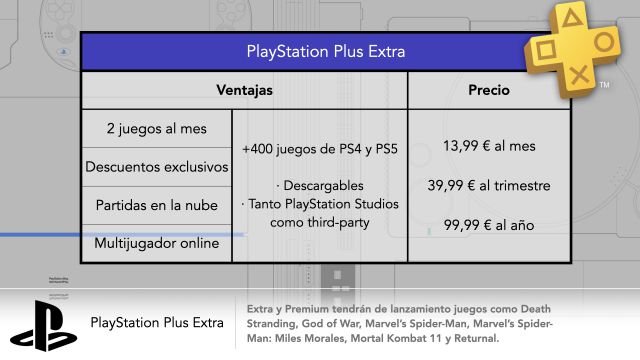 Comparativa tipos de PlayStation Plus: ¿Cuál es la suscripción que más te  conviene?