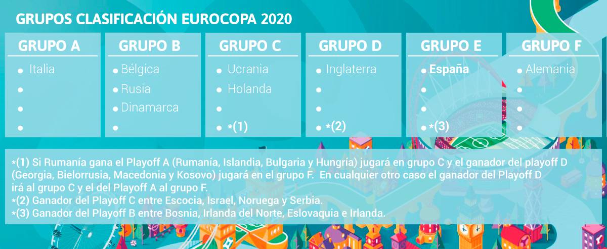 Eurocopa 2020: reglas, equipos, bombos grupos AS.com