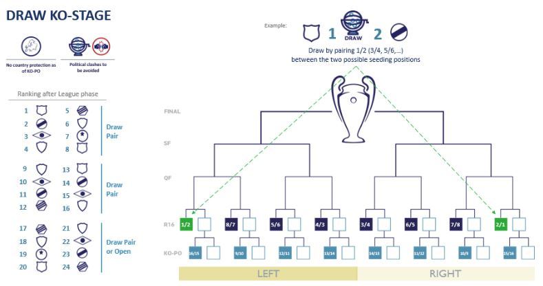 Cuadro champions 2023 24