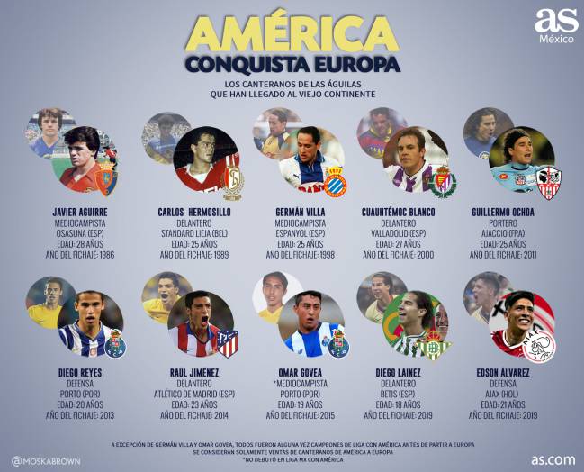 10 canteranos del América que se fueron a Europa - AS México