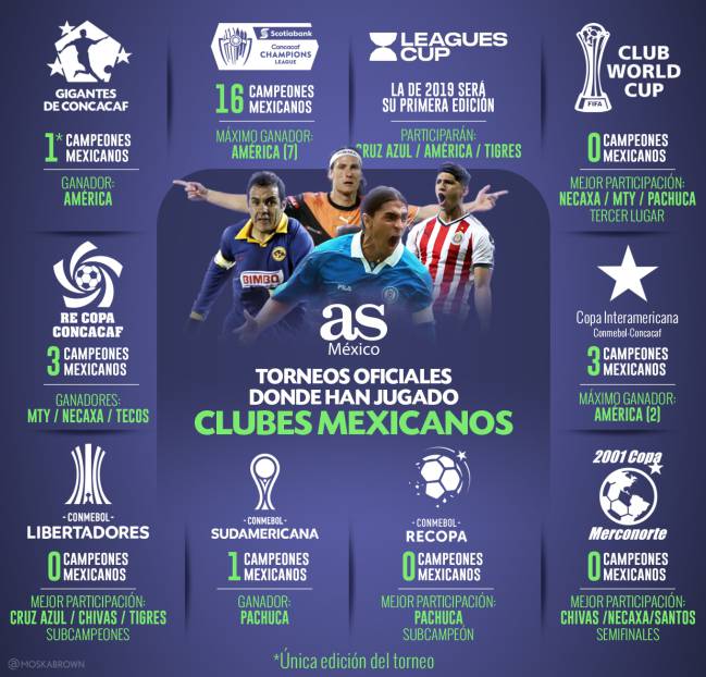 Cuántos clubes mexicanos han participado en el mundial de clubes? - VPro  Sports