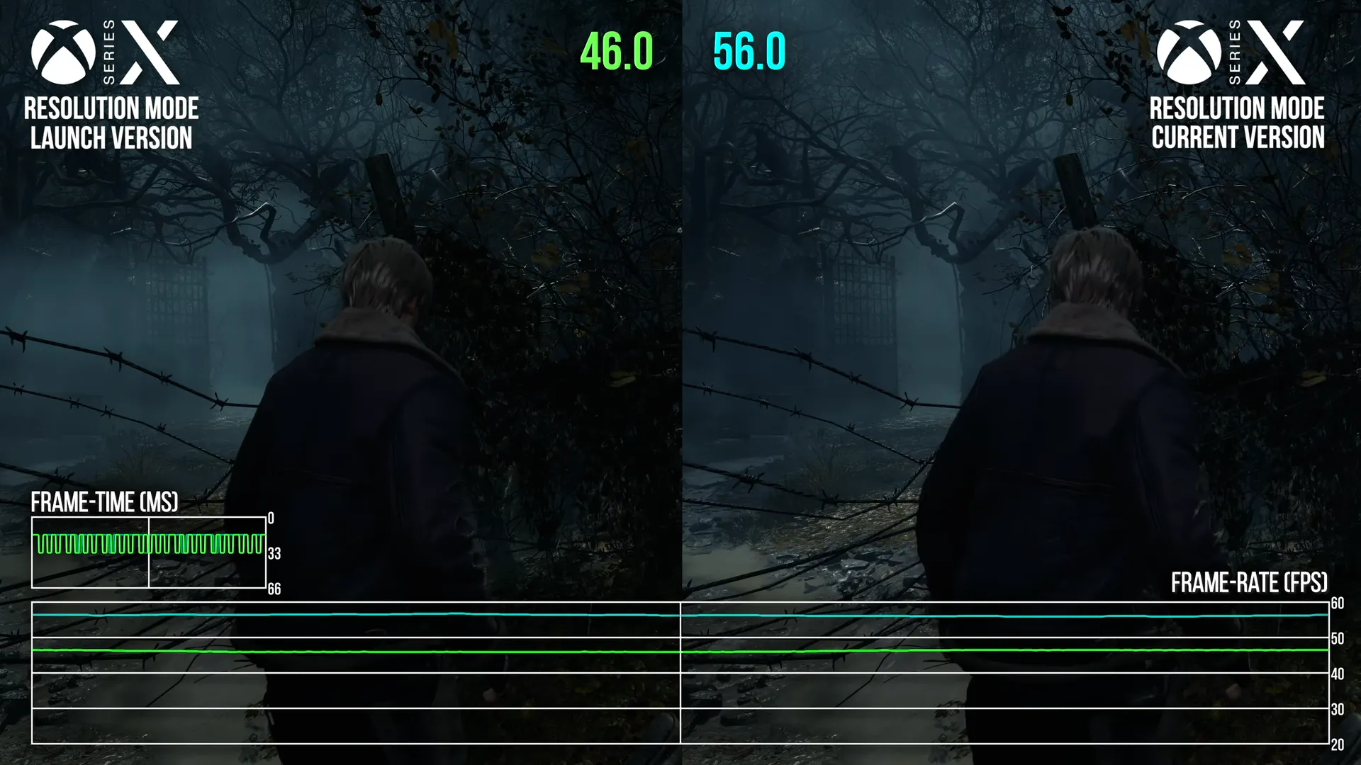 PS5: Resident Evil 4 Remake: comparan los gráficos entre consolas