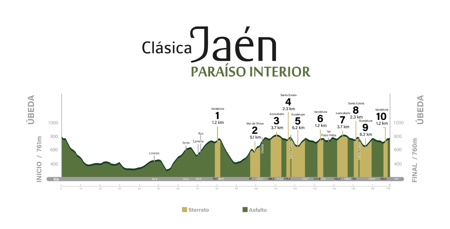 El perfil de la Clsica Jan Paraso Interior