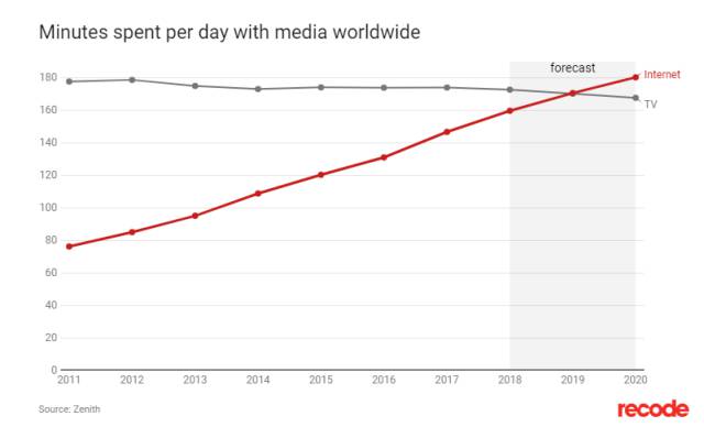 El 81% de gamers juega a través de teléfonos móviles, según estudio, Noticias