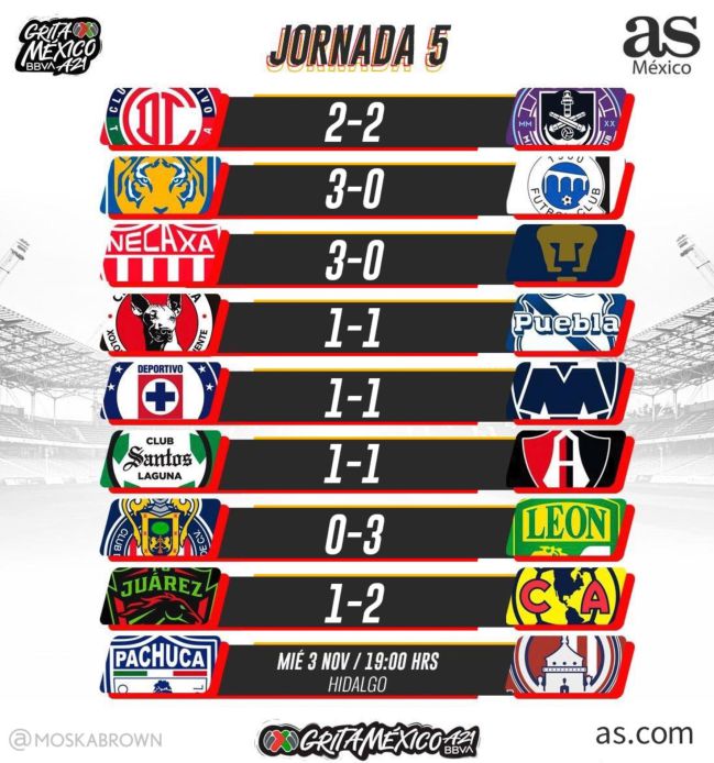 Liga Partidos y Resultados del Apertura 2021, 5 - AS México