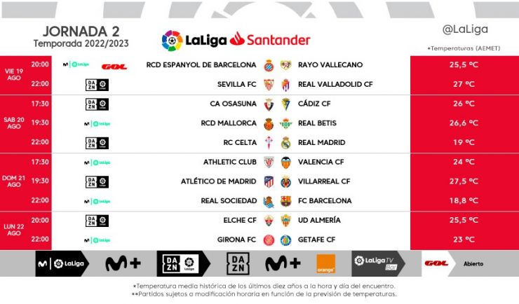 ¿Dónde ver la Jornada 2 Liga Santander
