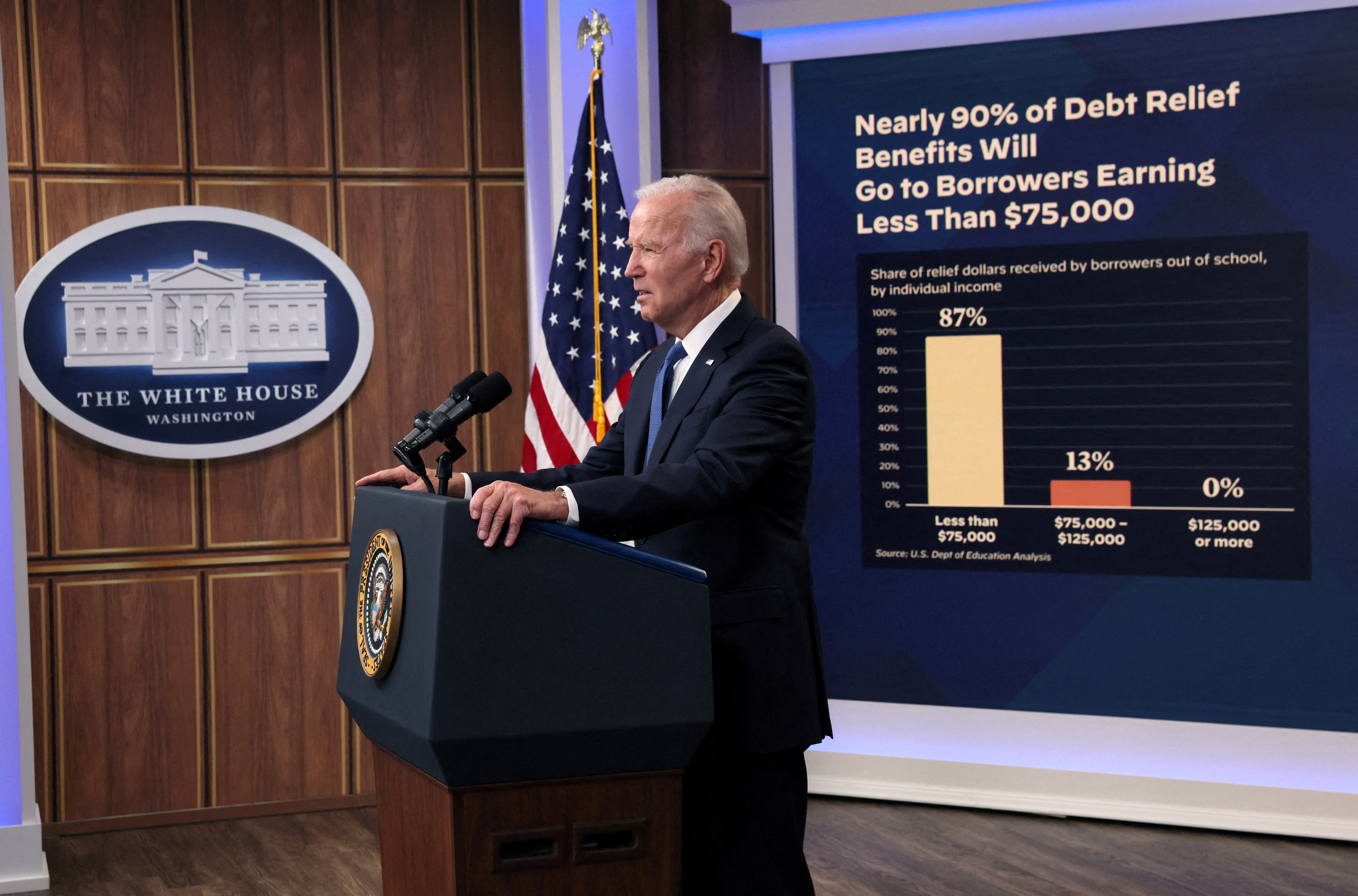 Biden’s new plans for widespread student loan forgiveness: What we know so far