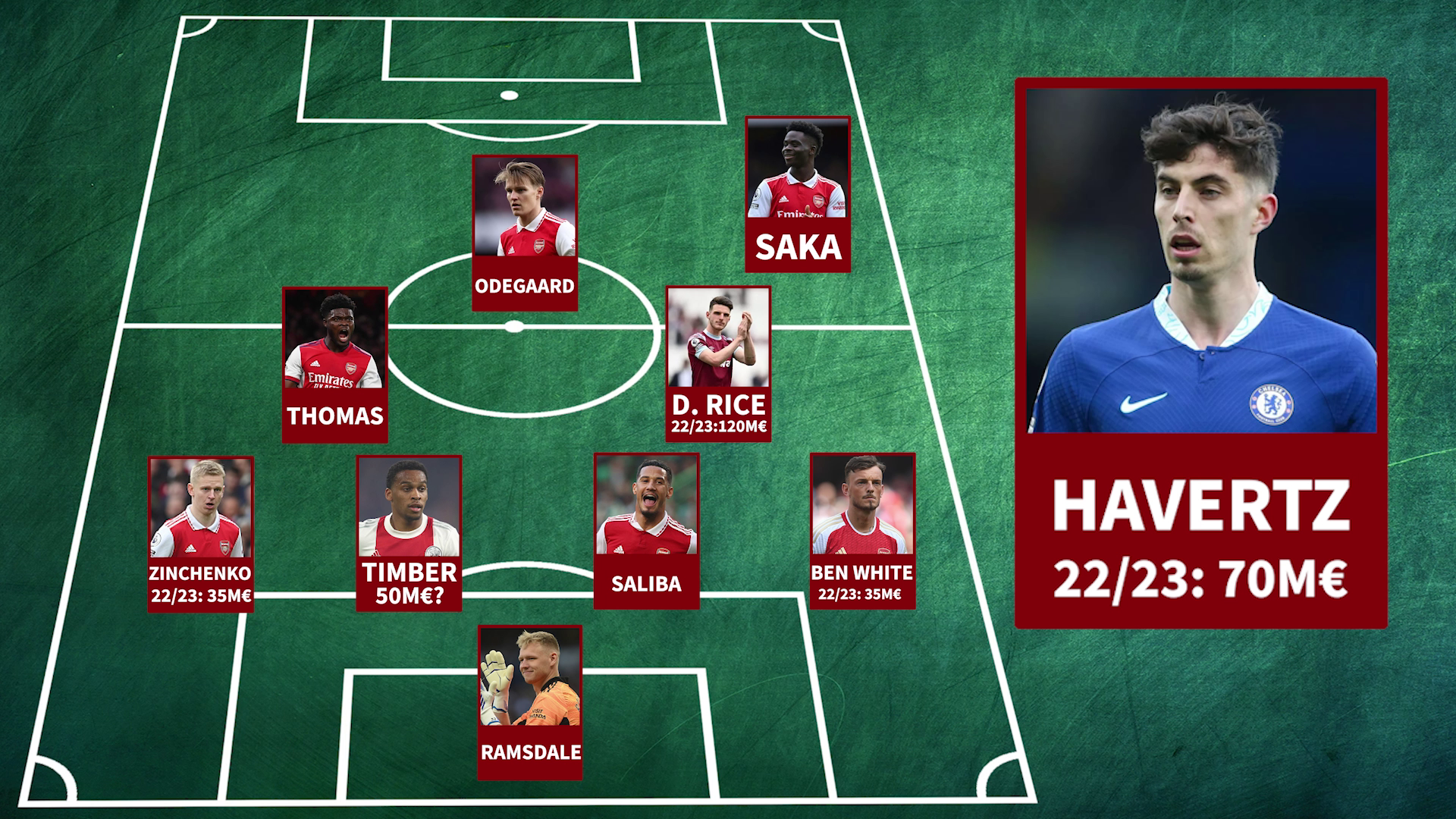 Equipo titular del arsenal