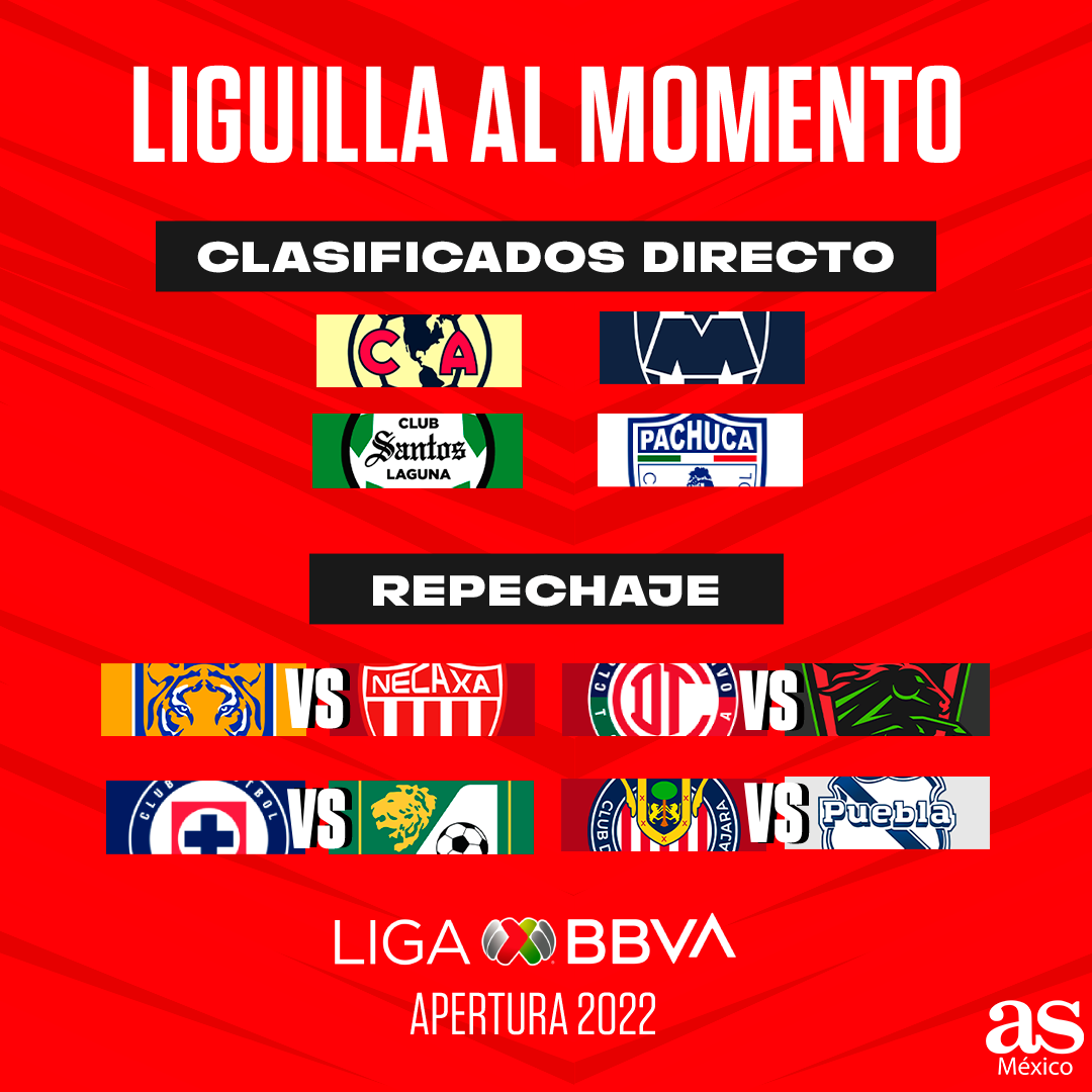 Nuevo formato de repechaje : r/LigaMX