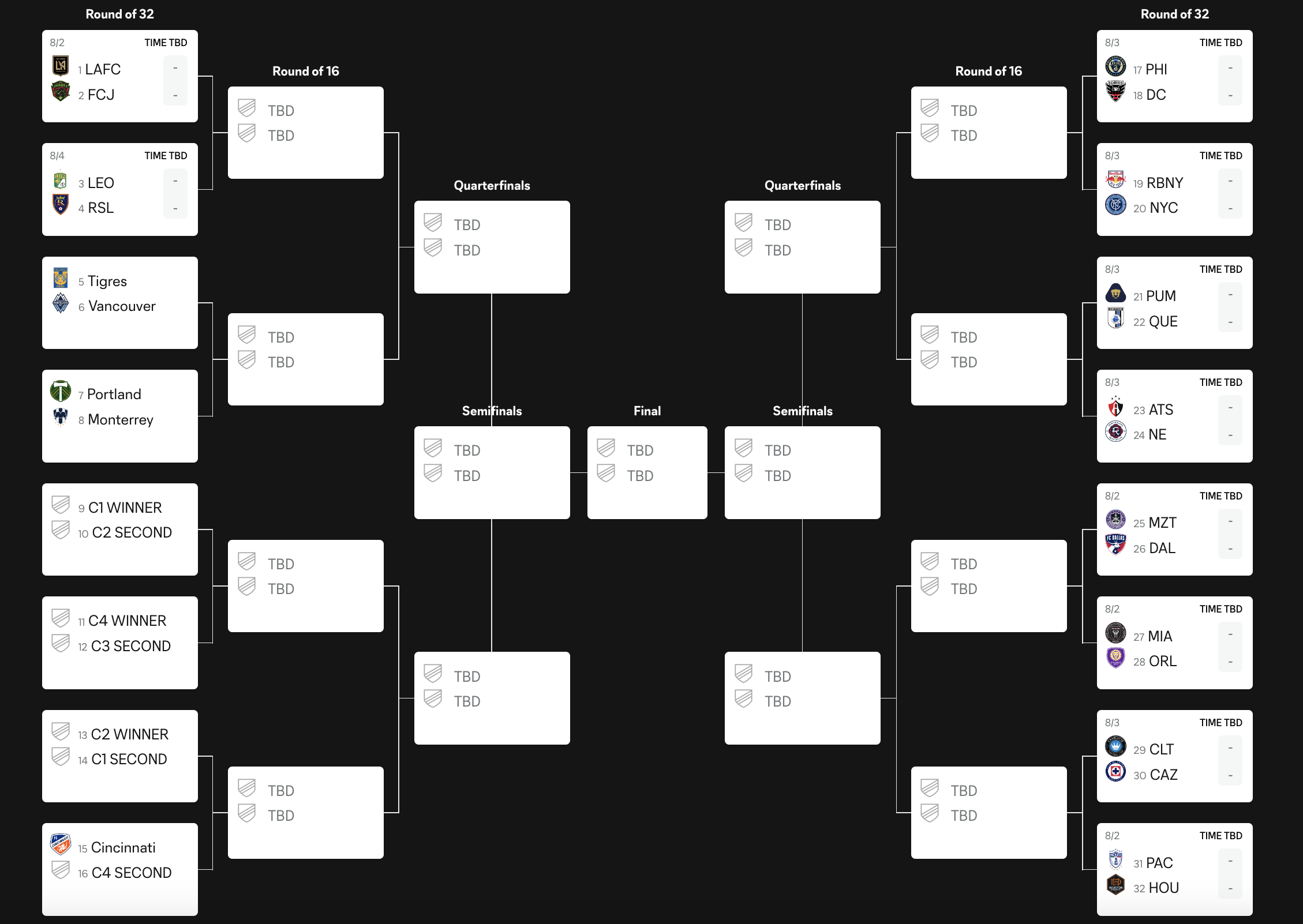 2023 Leagues Cup: Draw, fixtures, results & guide to each round