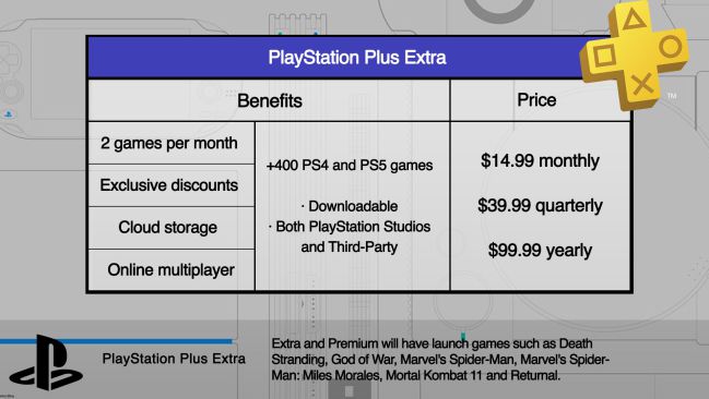 PS Plus Comparison of subscriptions benefits content and price