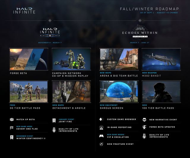 Halo Infinite': mientras 343 cancela el cooperativo local, algunos  jugadores demuestran que es posible desbloquearlo en Xbox Series X