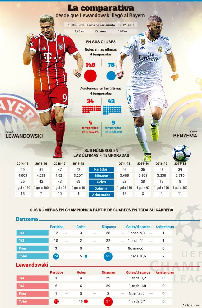 Lewandowski goles esta temporada