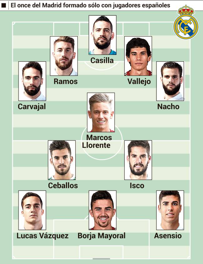 Cuantos jugadores españoles tiene el real madrid