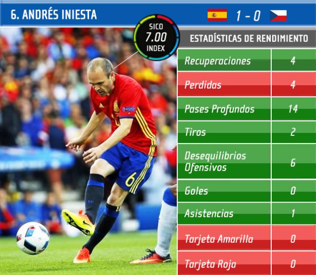 Estadísticas de andrés iniesta