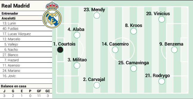 Clasificaciones de jugadores de real madrid contra osasuna