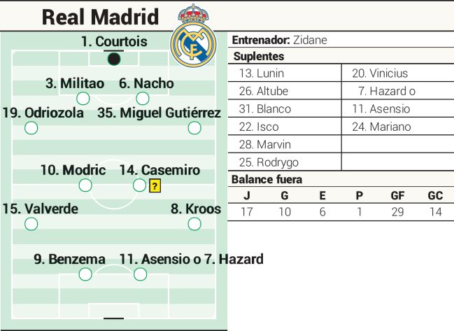 Suplentes del real madrid hoy