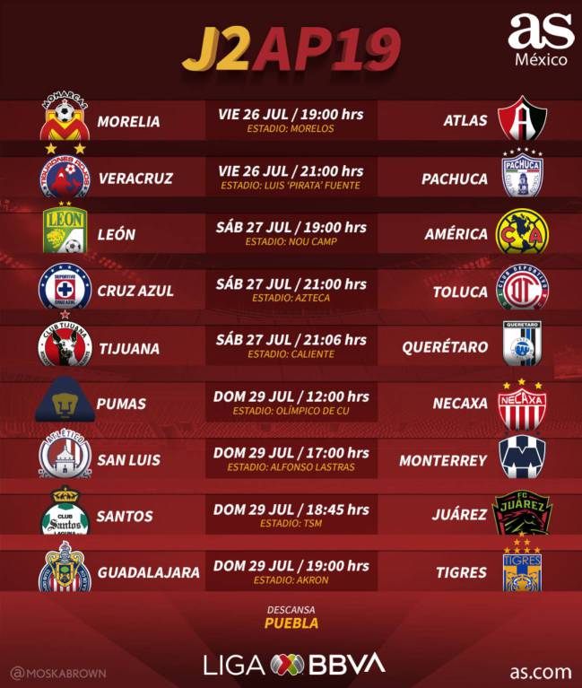 Fechas y horarios de la jornada 2 del Apertura 2019 de la Liga MX - AS  México