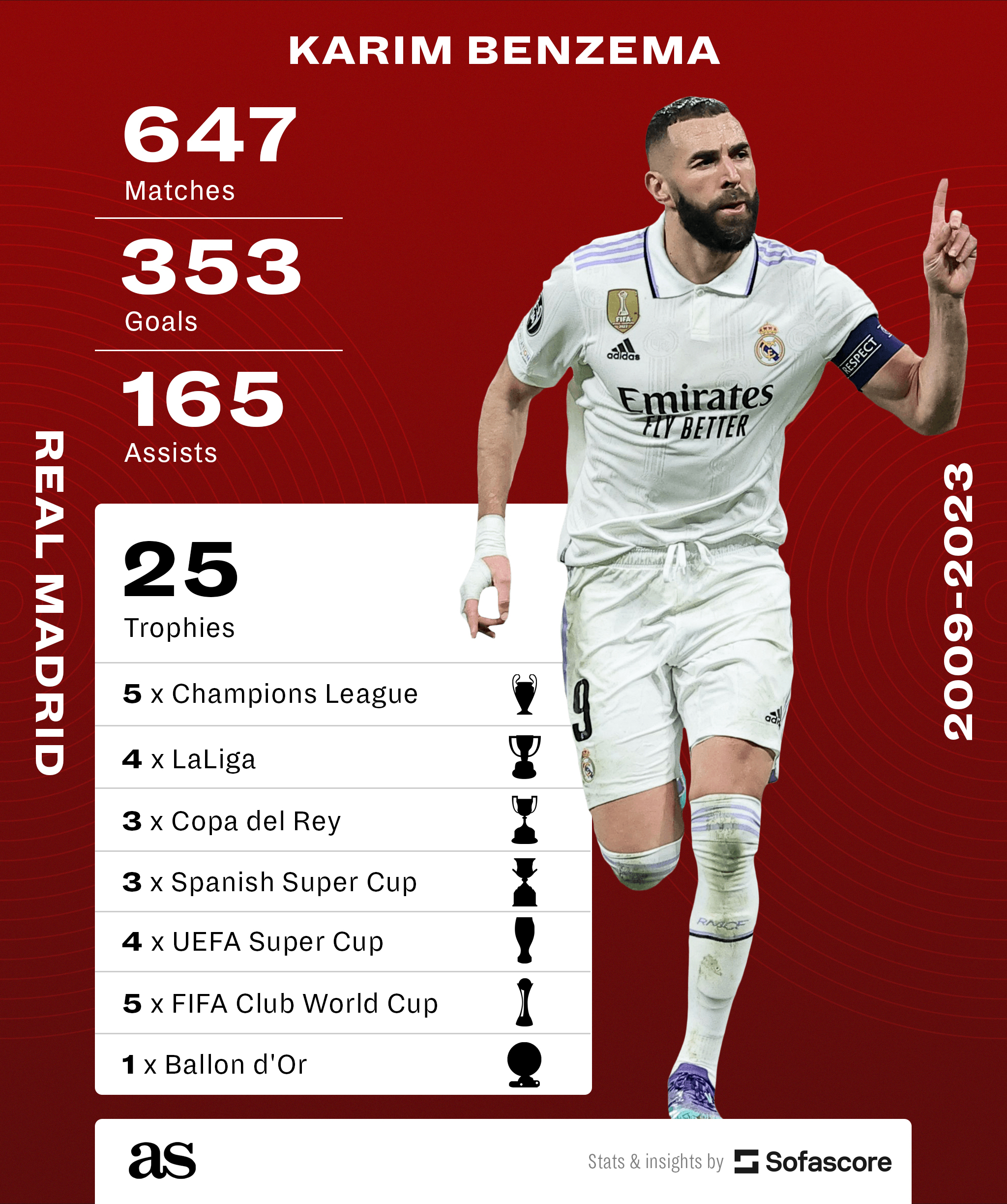 Karim Benzema contract, salary in Saudi Arabia: How do wages