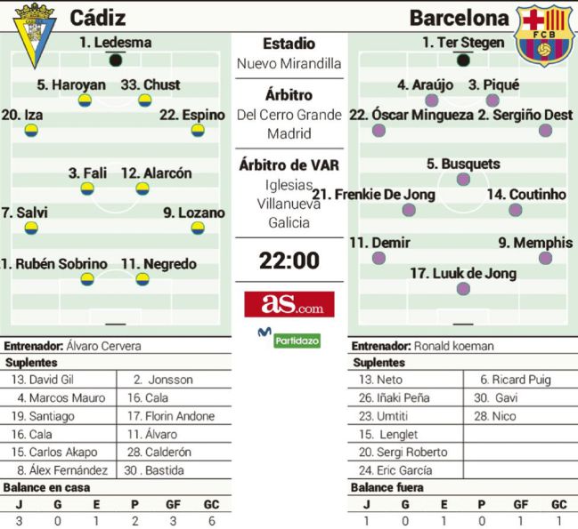 Alineaciones de fc barcelona contra cádiz club de fútbol