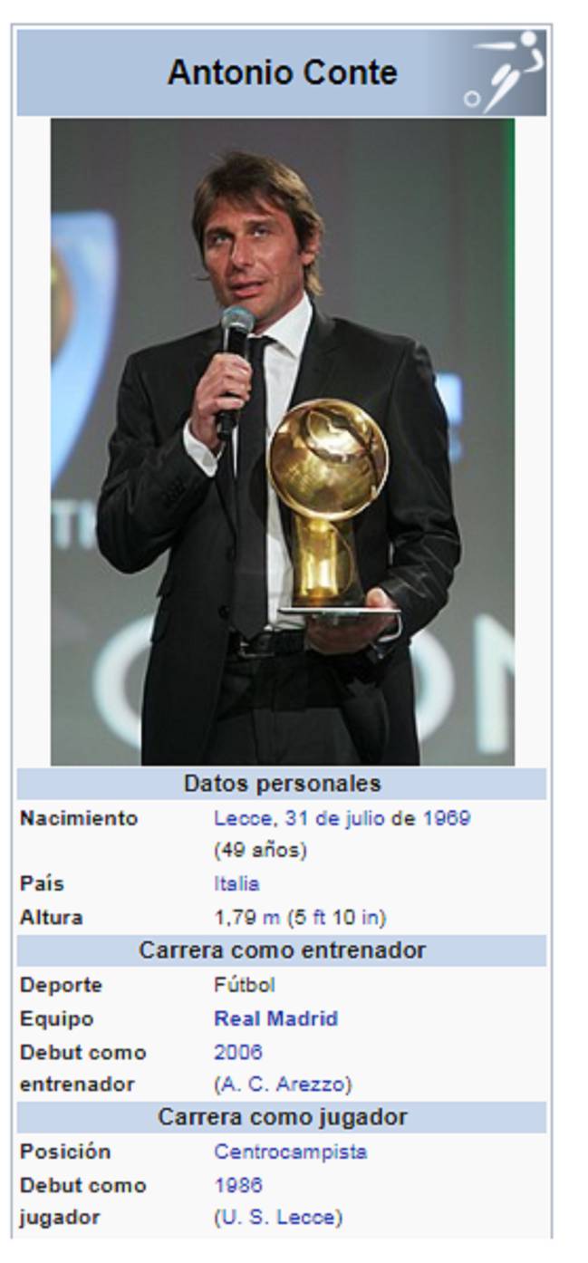 Wikipedia has Conte at Real Madrid