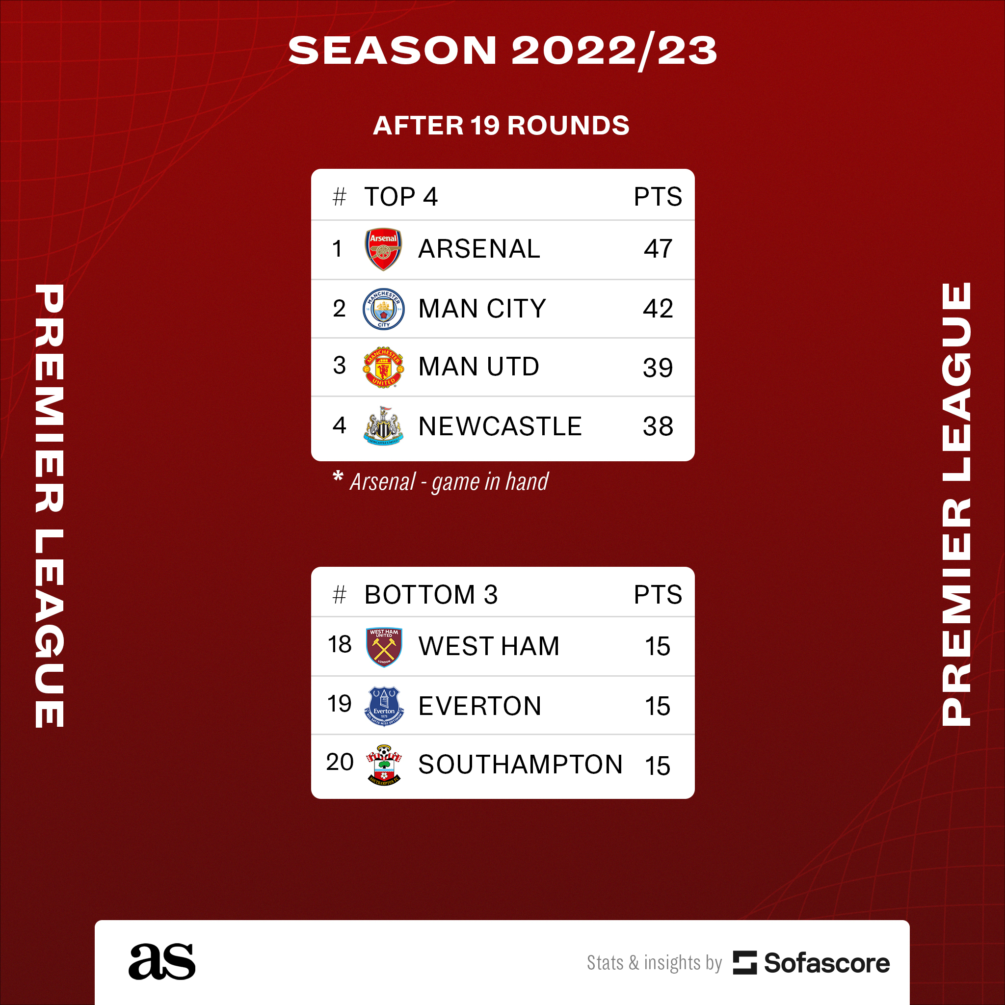 2022-23 Arsenal Schedule: 5 Matches to Circle on Your Calendar for the  Gunners' Upcoming Campaign