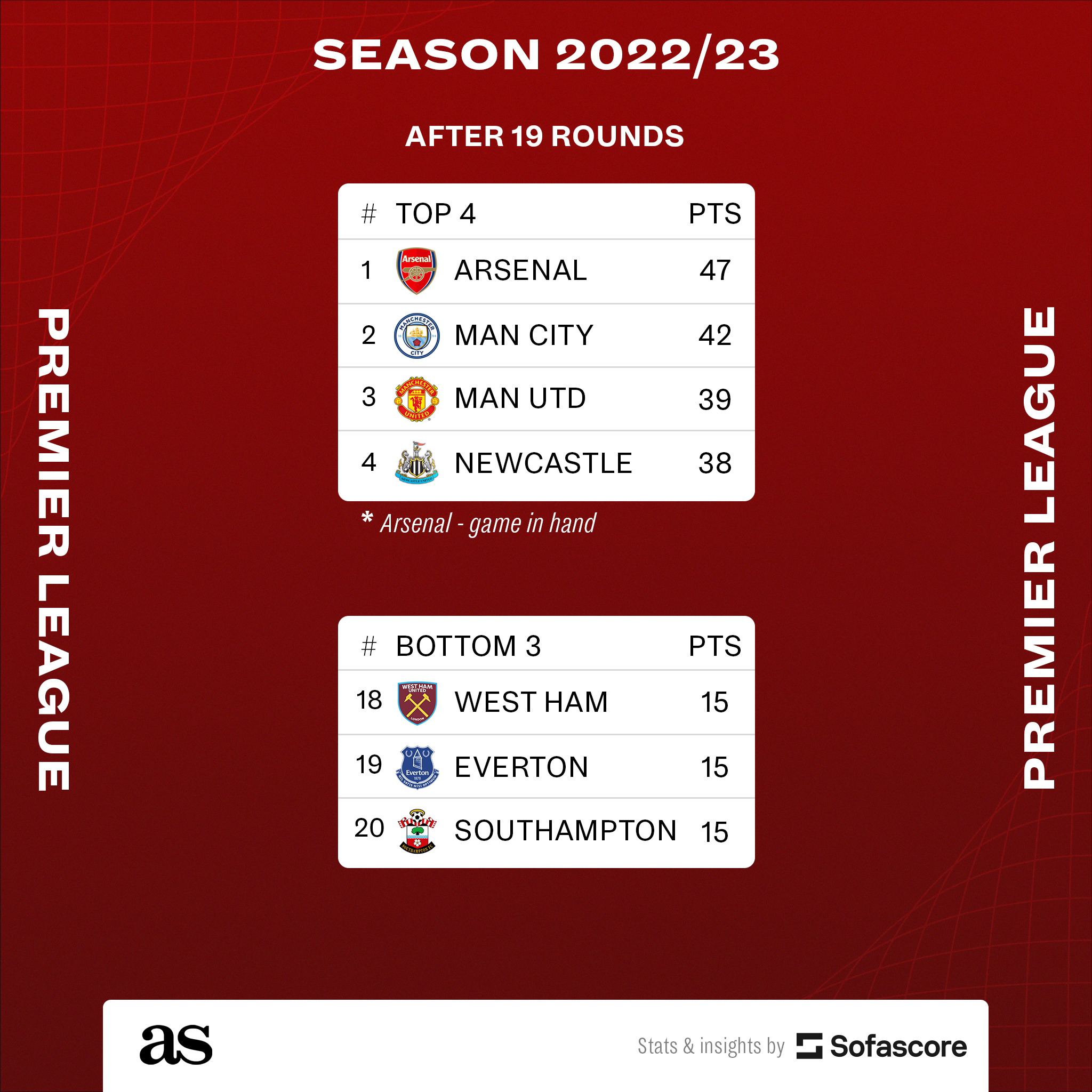 League Table