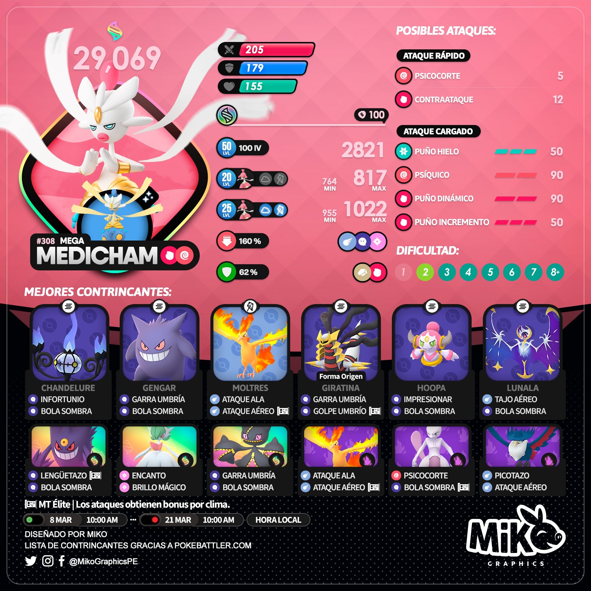 Mega Medicham Pokémon GO: Fraquezas, melhores counters e