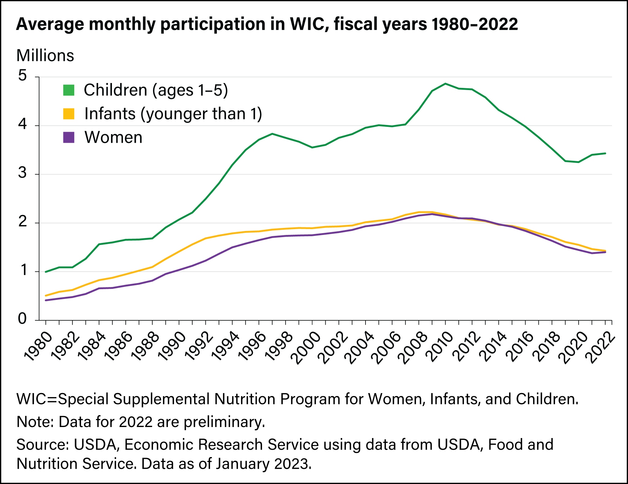 A government shutdown could pause WIC food assistance for millions