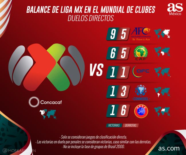 Qué equipos del futbol mexicano nunca han sido campeones de Liga MX?