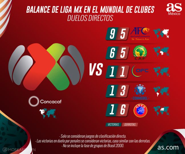 Los 5 equipos con más títulos en la historia de la Liga MX