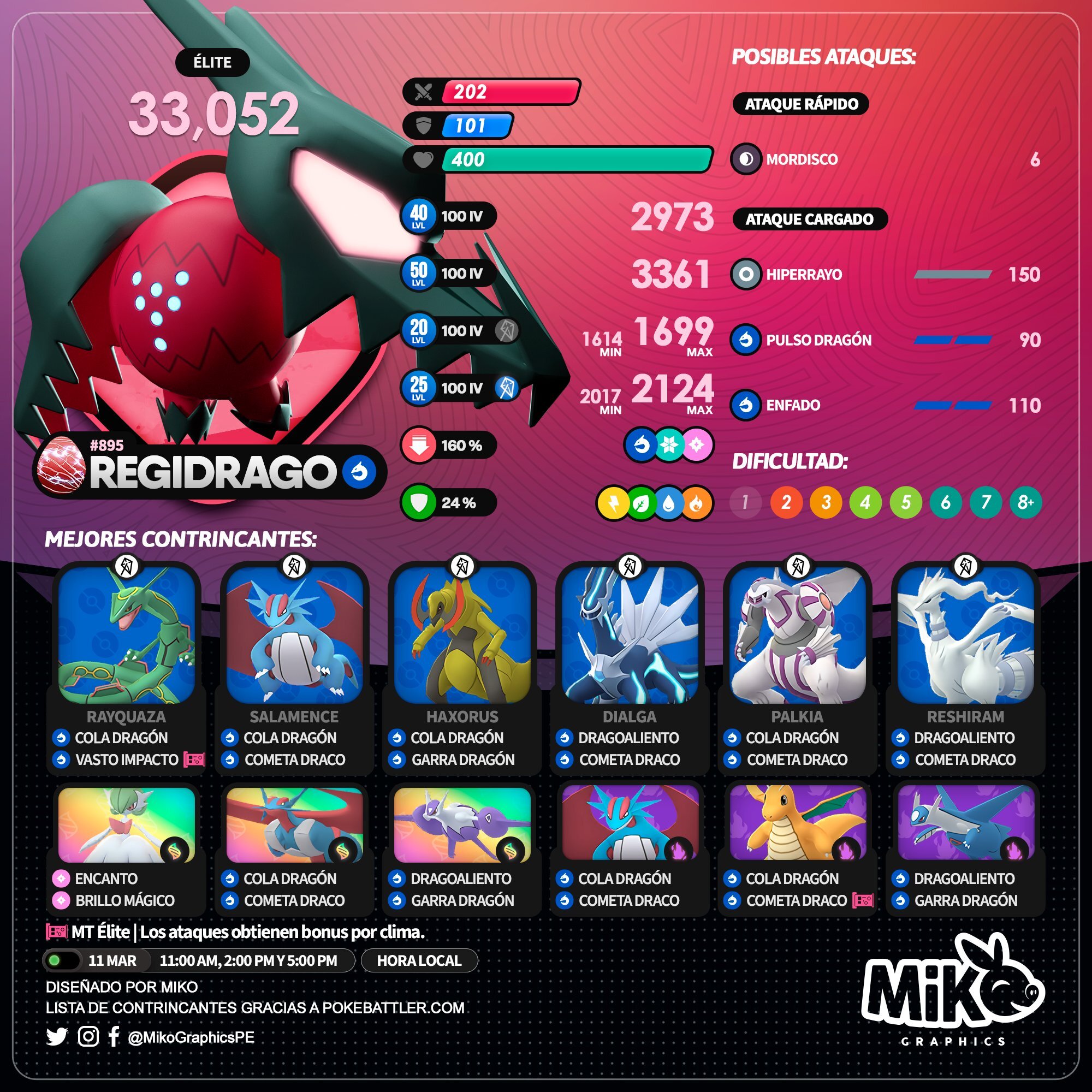 Incursión de Regigigas en Pokémon GO: Counters y movimientos